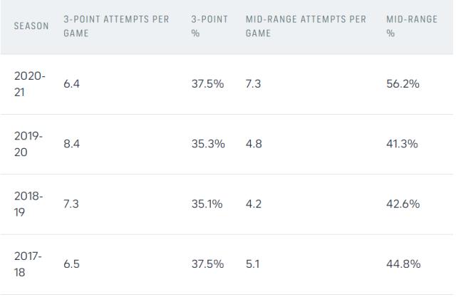 kaiyun-【观察】中投已成比尔新武器 季后赛球队更眼馋了